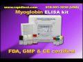 Myoglobin ELISA kit