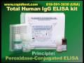 Total Human IgG ELISA kit
