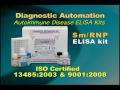 Sm/RNP ELISA kit