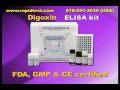 DIGOXIN ELISA Kit